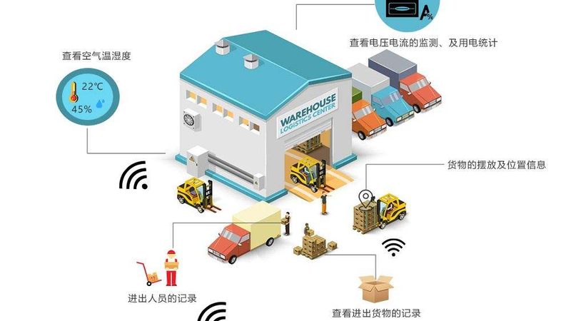 塑料托盤貨架配套注意事項