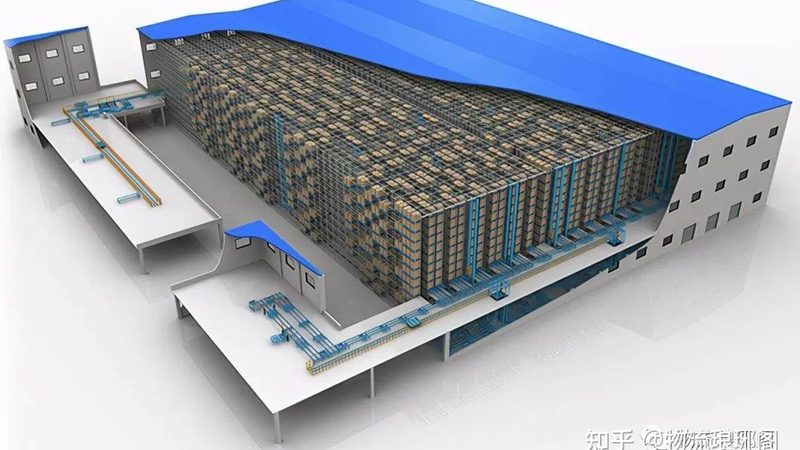 自動化輸送線速度調節的五大關鍵策略